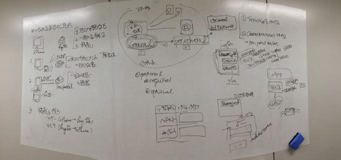 /post/2013-01-21-ios-ble-introduction/20130121_img_1477.jpg