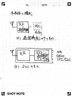 /post/2013-01-31-ble-modules-listing/soc_blockdiagram.png