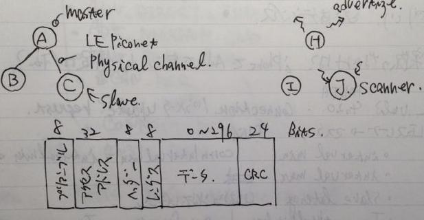 /post/2013-02-07-ble-linklayer/packet_format.jpg