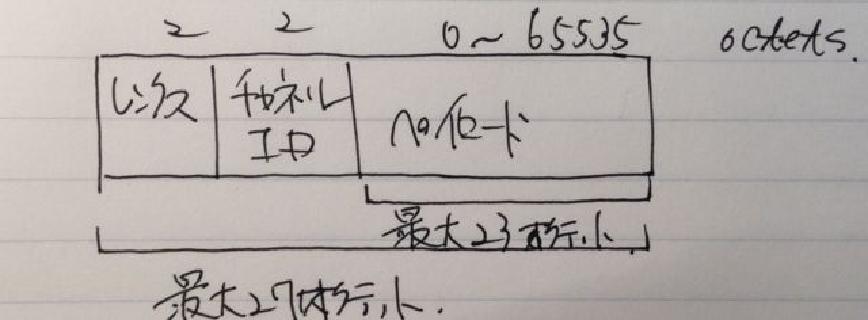 /post/2013-02-11-ble-l2cap/ble_l2cap_format.jpg