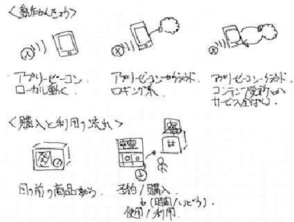 /post/2013-12-26-ibeacon-o2o-design-pattern/20131227_fig3.png