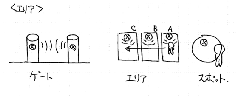 /post/2013-12-26-ibeacon-o2o-design-pattern/20131227_fig4.png