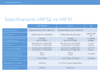/post/2015-12-11-nrf52-techtour-report/GTT_3_Radio_and_layout_vE_1_P6.png