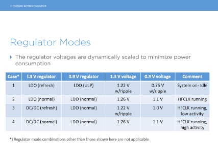 /post/2015-12-11-nrf52-techtour-report/GTT_4_Power_management_vE_1_P7.png